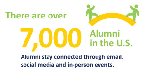 There are over 5,500 Alumni in the US.