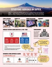 Studying Abroad in Japan Flyer